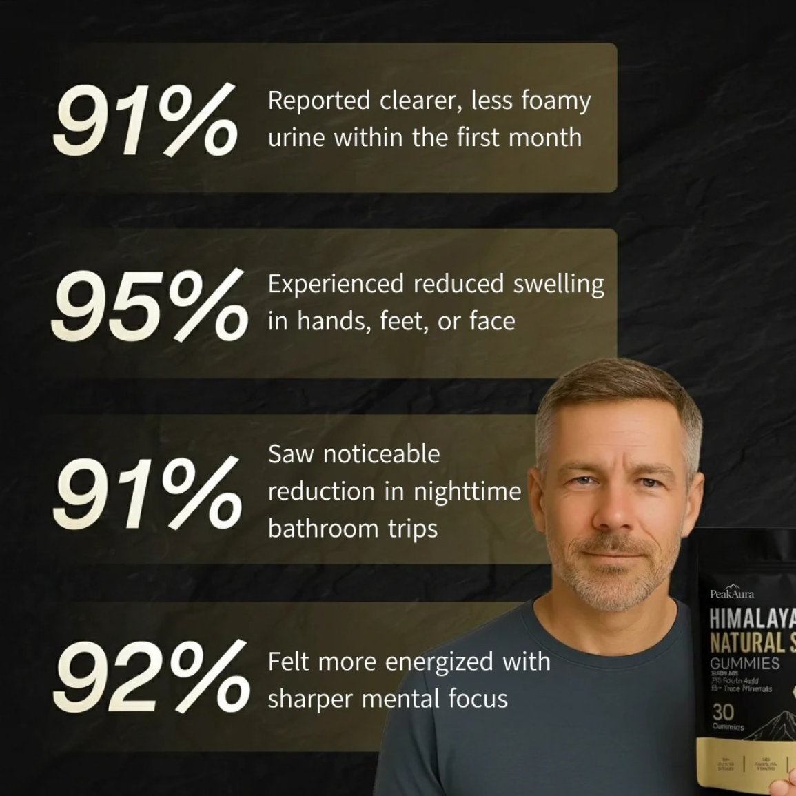 Premium Shilajit Gummies - 3000mg Kidney Cleanse & Vitality