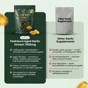 Aged Garlic Extract - Odorless Softgels for Intimacy